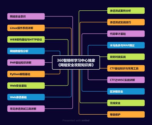 网络安全的就业环境与网络技术服务的发展趋势