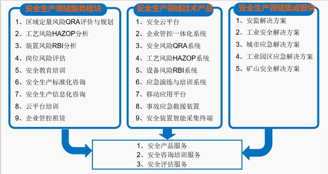 数字新动能·奋进新西安 开启产业加“数”度，安全咨询服务为发展保驾护航