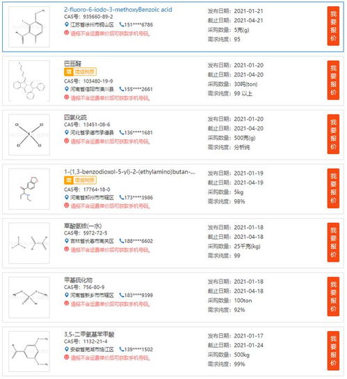 医药化工行业综合服务平台 供应、求购、定制与转让一站式解决方案