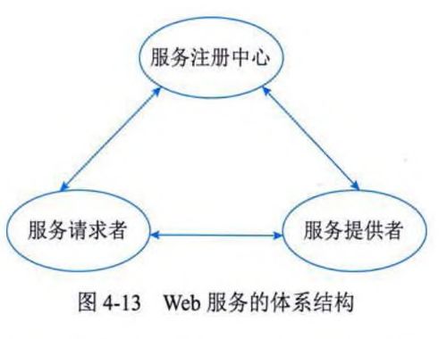 系统分析师视角下的计算机网络与分布式系统 构件、中间件、Web服务、云计算与安全咨询服务