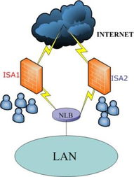 实现ISA防火墙网络负载均衡的故障转移策略