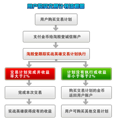 安全咨询服务——淘股堂 交易您的计划，计划您的交易